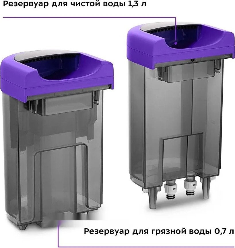 Пылесос Kitfort KT-5213 Пылесос Kitfort KT-5213