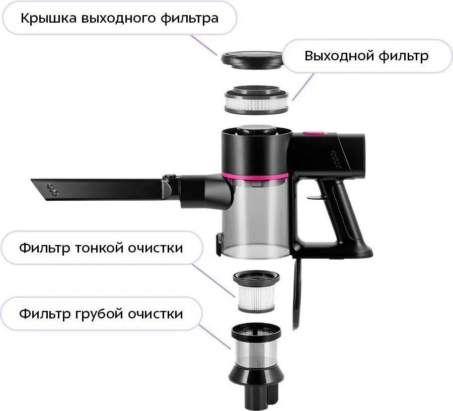Пылесос Kitfort KT-5338