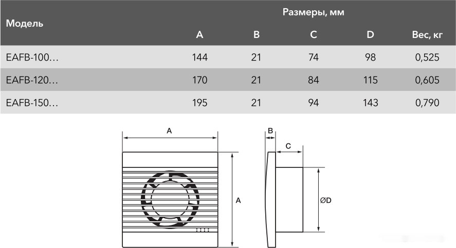Вытяжная вентиляция Electrolux Basic EAFB-120TH (таймер и гигростат) Вытяжная вентиляция Electrolux Basic EAFB-120TH (таймер и гигростат)