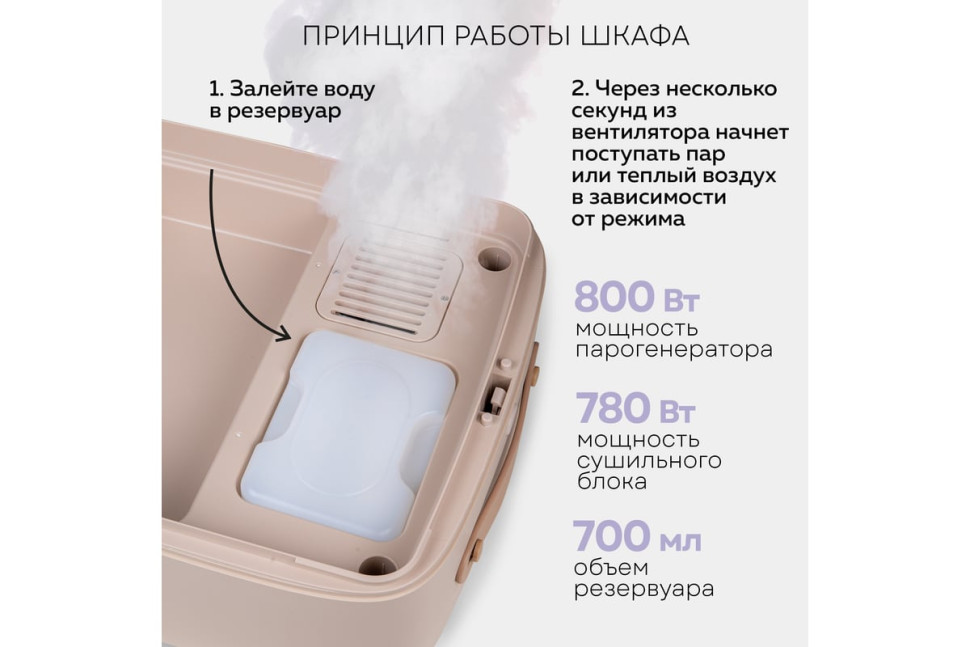 Паровая станция PLANTA PL-GC100 Паровая станция PLANTA PL-GC100