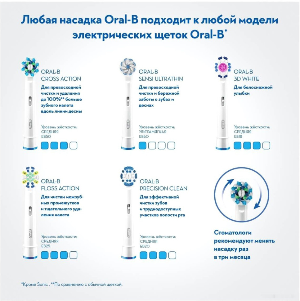 Электрическая зубная щетка Oral-B Pro 3 3500 Cross Action D505.513.3X Электрическая зубная щетка Oral-B Pro 3 3500 Cross Action D505.513.3X