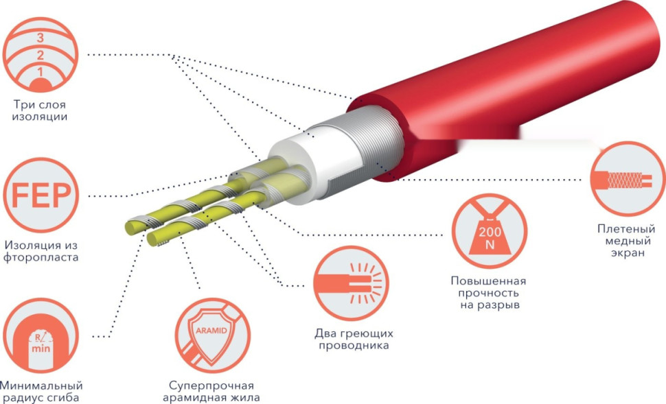 Теплый пол Royal Thermo Doublepower Cable RTDC 2-17-2000 117.6 м. 2000 Вт (комплект) Теплый пол Royal Thermo Doublepower Cable RTDC 2-17-2000 117.6 м. 2000 Вт (комплект)