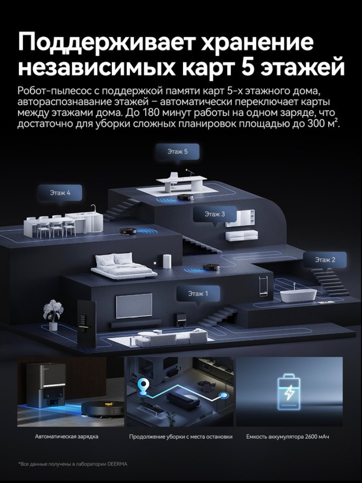 Робот-пылесос Deerma DEM-S30 Робот-пылесос Deerma DEM-S30