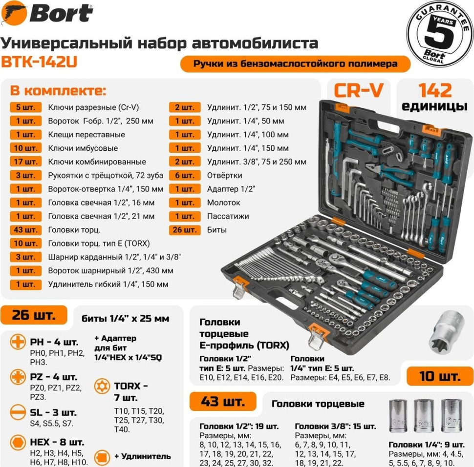 Набор домашнего мастера BORT BTK-142U (142 предмета)