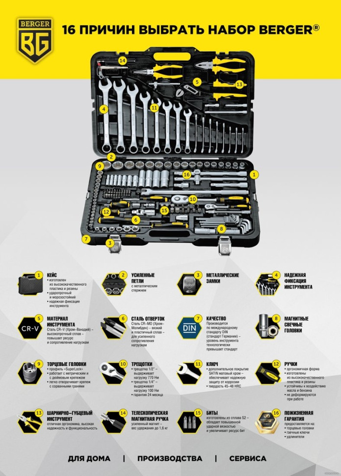 Универсальный набор инструментов Berger BG135-1214 (135 предметов) Универсальный набор инструментов Berger BG135-1214 (135 предметов)