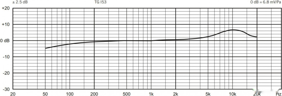 Микрофон Beyerdynamic TG I53 Микрофон Beyerdynamic TG I53