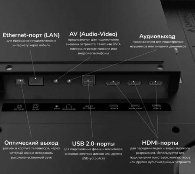 Телевизор Akai TA75BU750 Телевизор Akai TA75BU750