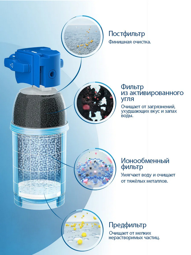 Стационарная система "под мойкой" Brita Mypure P1