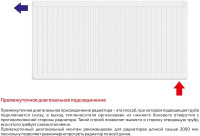 Радиатор Лемакс Valve Compact 22 300x1400