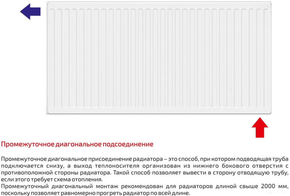 Радиатор Лемакс Valve Compact 22 300x1400 Радиатор Лемакс Valve Compact 22 300x1400