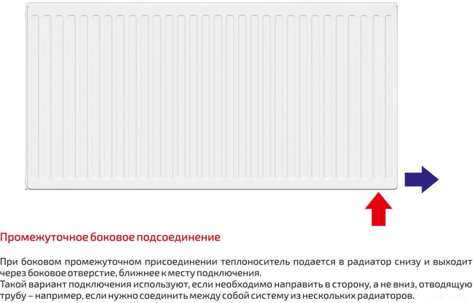 Радиатор Лемакс Valve Compact 22 300x1400 Радиатор Лемакс Valve Compact 22 300x1400