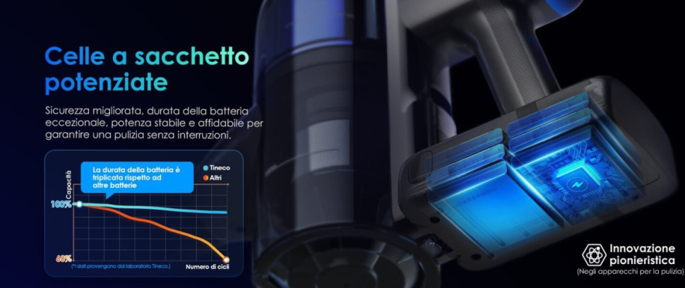 Пылесос Tineco Pure One S70