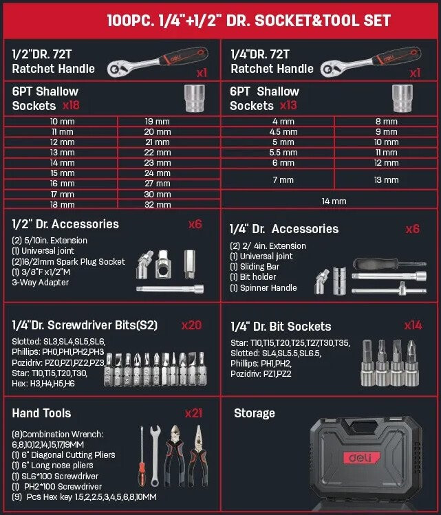 Универсальный набор инструментов Deli EDQ45100 (100 предметов)