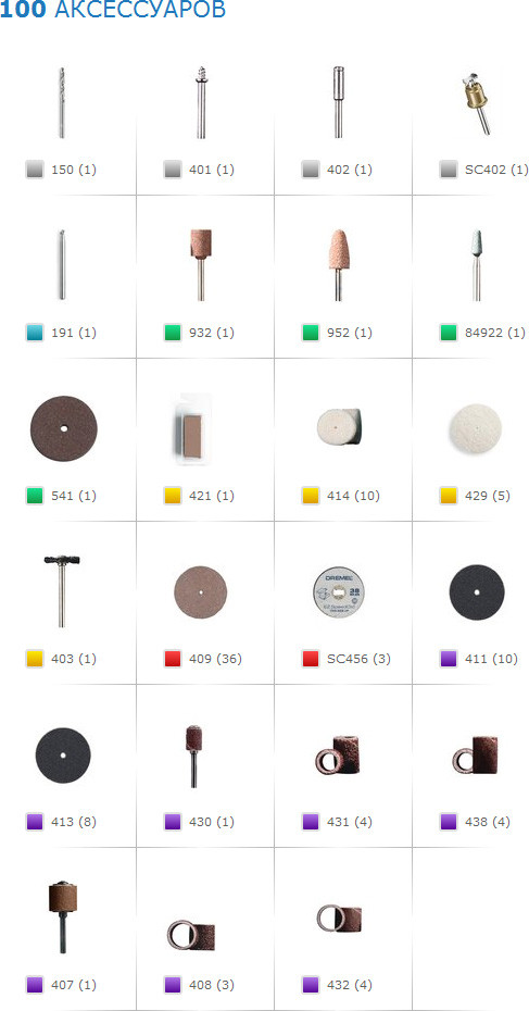 Универсальный набор Dremel 723 100 предметов [2615S723JA]