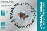 Аккумулятор для инструмента Sturm SBP1806 (18В/6 Ah)