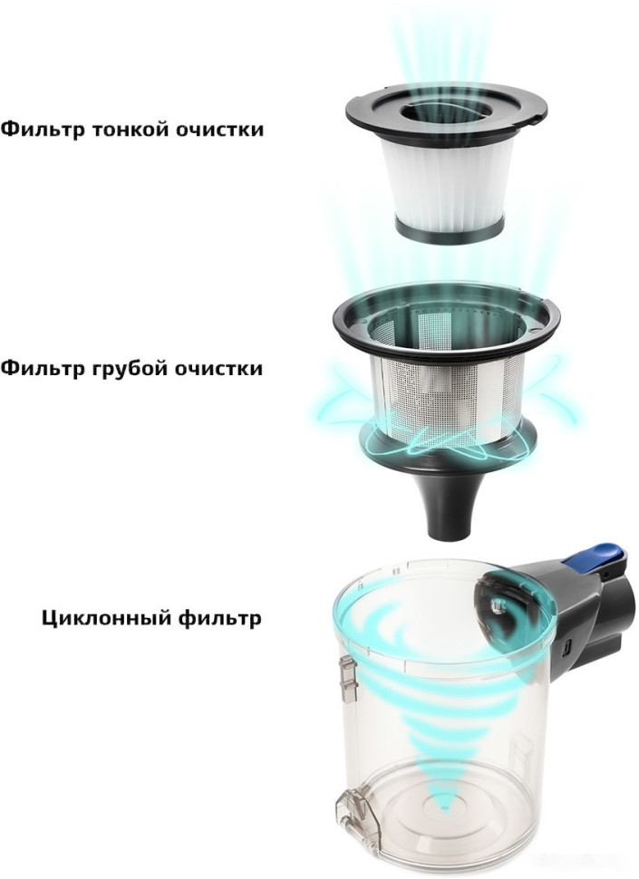 Пылесос Kitfort KT-541-1 Пылесос Kitfort KT-541-1