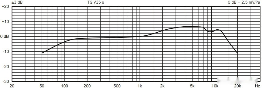 Ручной микрофон Beyerdynamic TG V35 s