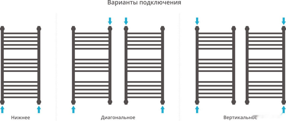 Полотенцесушитель Сунержа Богема+ 800x400 071-0220-8040