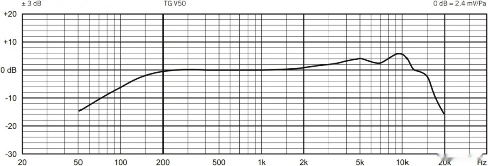 Микрофон Beyerdynamic TG V50