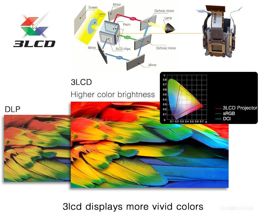 Проектор Byintek C400X Проектор Byintek C400X