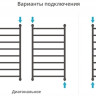 Полотенцесушитель Сунержа Галант+ 1200x500 00-0200-1250