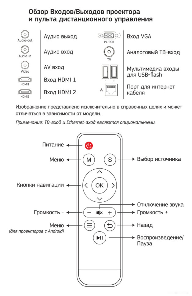 Проектор Cactus CS-PRM.05WT.WUXGA-A