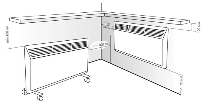 Конвектор Zilon ZHC-2000 SR3.0