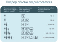 Водонагреватель Horizont 30EWS-15MF1