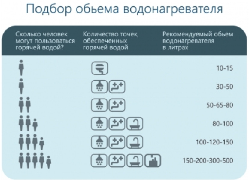 Водонагреватель Horizont 30EWS-15MF1 Водонагреватель Horizont 30EWS-15MF1