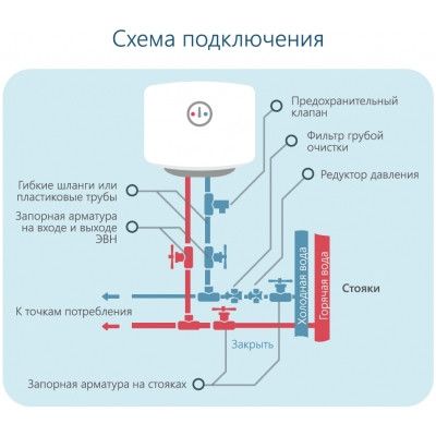 Водонагреватель Horizont 30EWS-15MF1 Водонагреватель Horizont 30EWS-15MF1