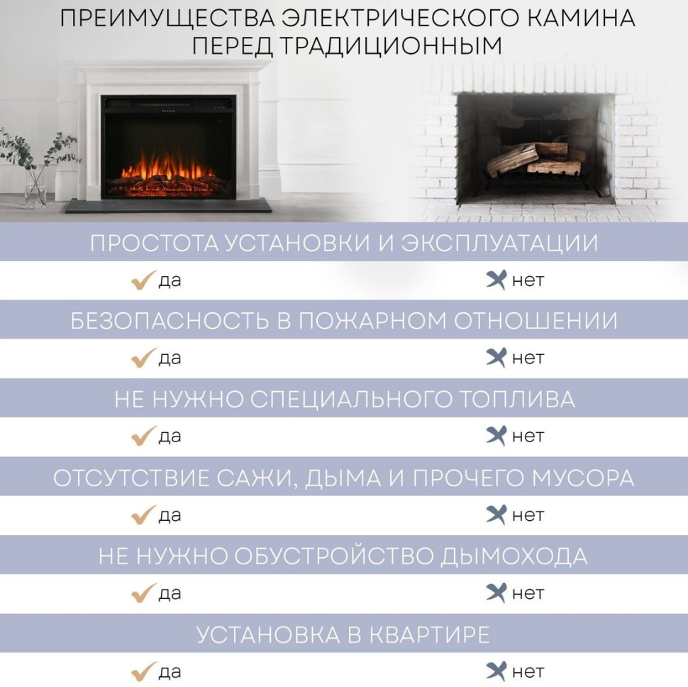 Камин PLANTA PFP-INS030 Камин PLANTA PFP-INS030