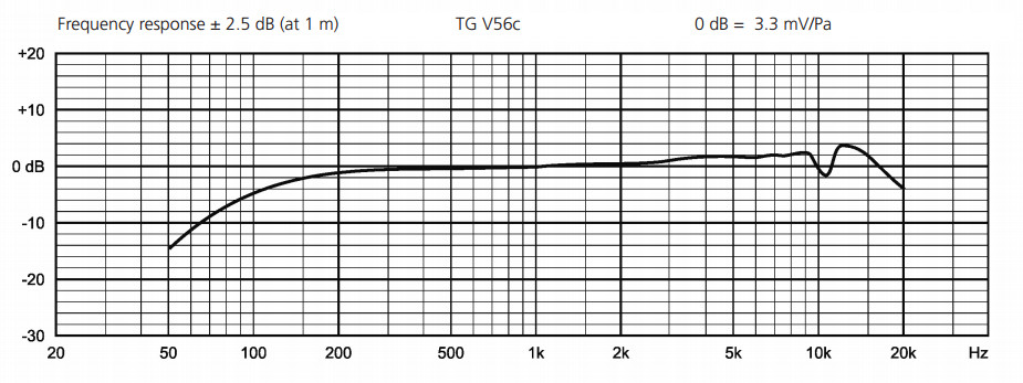 Ручной микрофон Beyerdynamic TG V56c