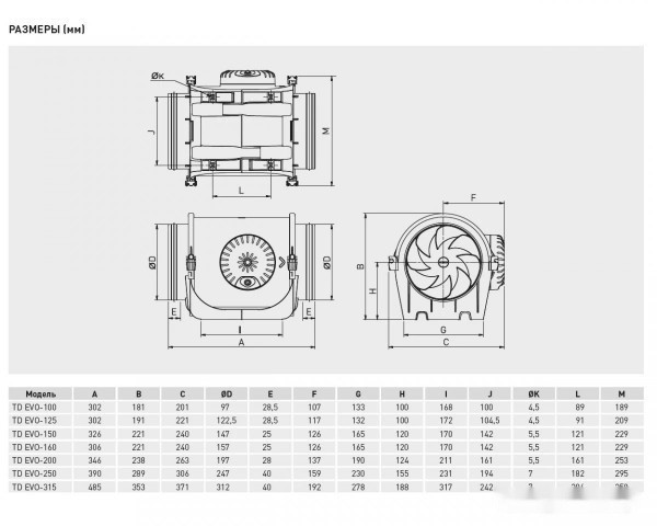 Осевой вентилятор Soler & Palau TD EVO-315