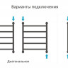 Полотенцесушитель Сунержа Галант+ 600х500 30-0200-6050