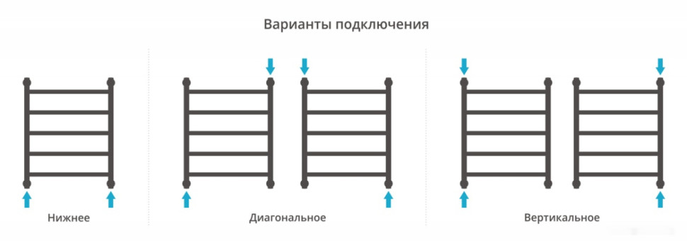 Полотенцесушитель Сунержа Галант+ 600х500 30-0200-6050