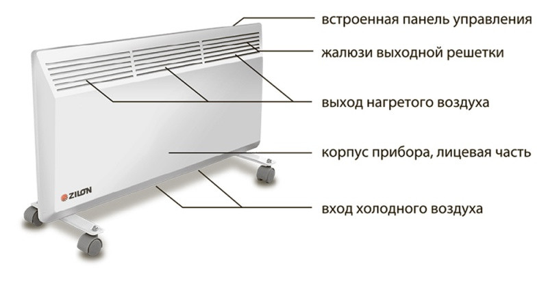 Конвектор Zilon ZHC-1500 E3.0