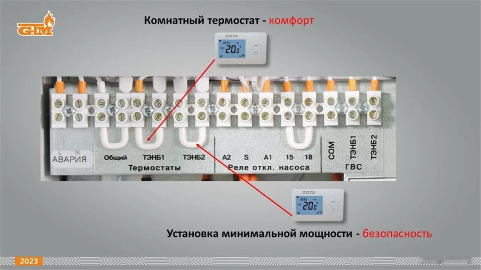 Отопительный котёл GTM Classic E600-6 Отопительный котёл GTM Classic E600-6