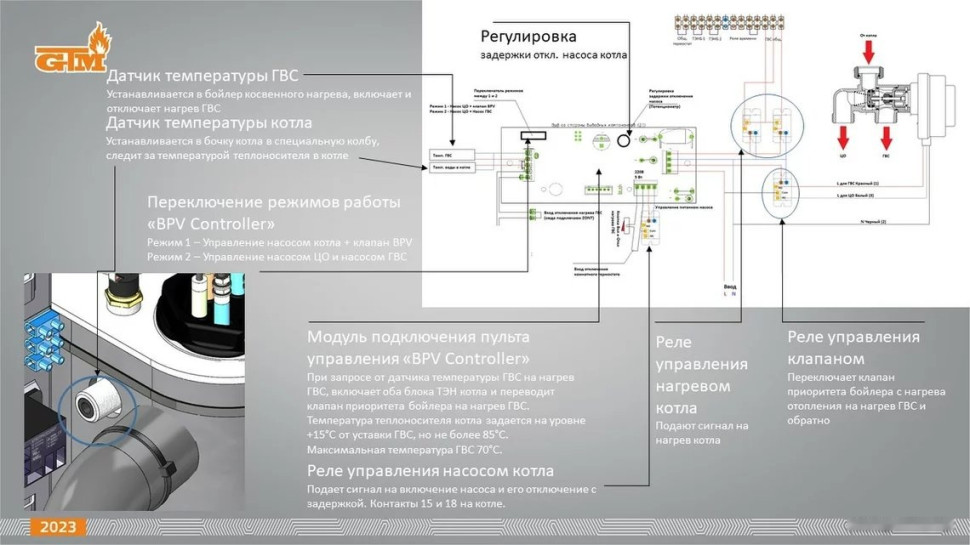 Отопительный котёл GTM Classic E600-6 Отопительный котёл GTM Classic E600-6