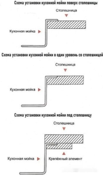 Кухонная мойка Wisent WS35848B+GER013+WW405B+W302644B Кухонная мойка Wisent WS35848B+GER013+WW405B+W302644B