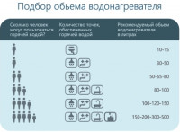 Водонагреватель Horizont 50EWS-15MF1