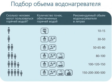 Водонагреватель Horizont 50EWS-15MF1 Водонагреватель Horizont 50EWS-15MF1