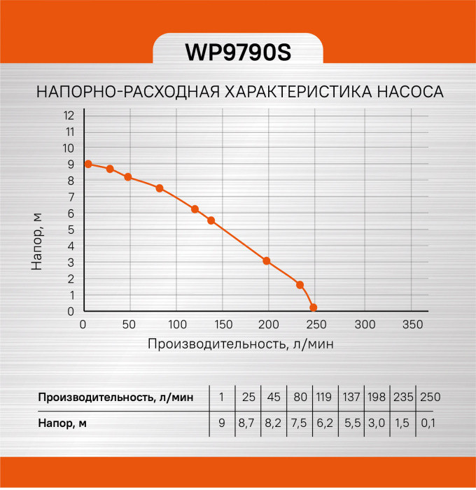Дренажный насос Sturm! WP9790S Дренажный насос Sturm! WP9790S