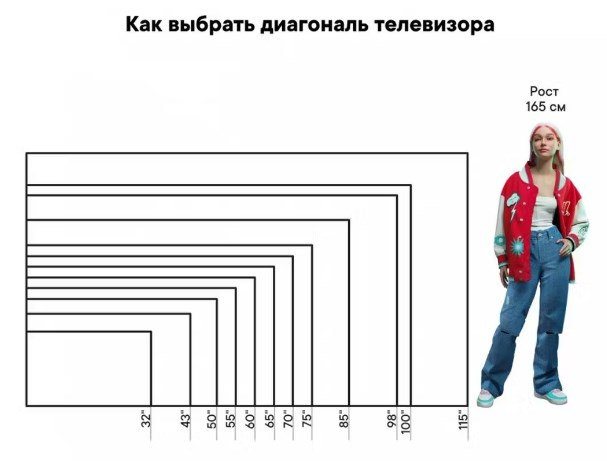 Телевизор SoundMAX SM-LED43M03SU Телевизор SoundMAX SM-LED43M03SU