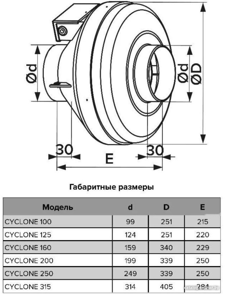 Осевой вентилятор ERA D200 Pro Cyclone 200 Осевой вентилятор ERA D200 Pro Cyclone 200