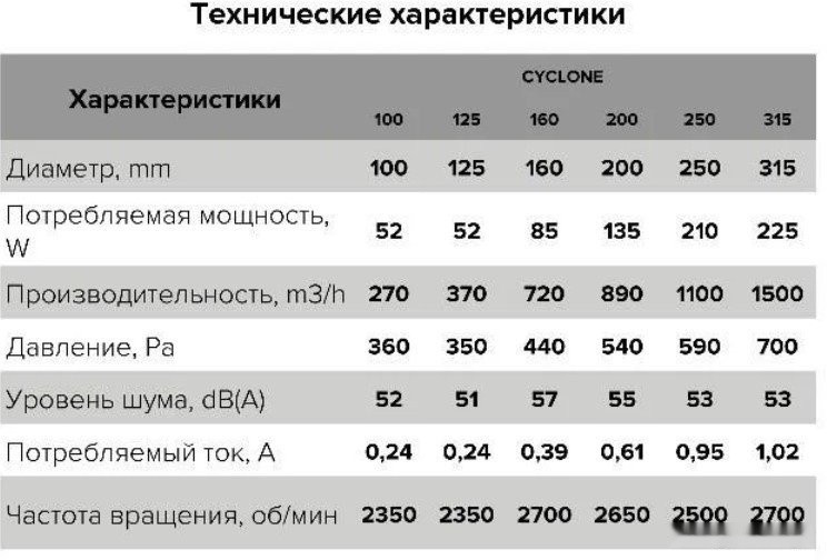 Осевой вентилятор ERA D200 Pro Cyclone 200 Осевой вентилятор ERA D200 Pro Cyclone 200