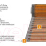 Теплый пол Теплолюкс ProfiMat 1800 Вт/10кв.м