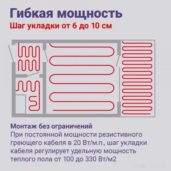 Теплый пол Nunicho Etalon SHS 80 м 1600 Вт