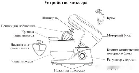 Кухонный комбайн Kitfort KT-3046-1 Кухонный комбайн Kitfort KT-3046-1