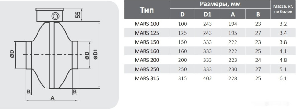 Вытяжная вентиляция ERA Mars GDF 315 Вытяжная вентиляция ERA Mars GDF 315