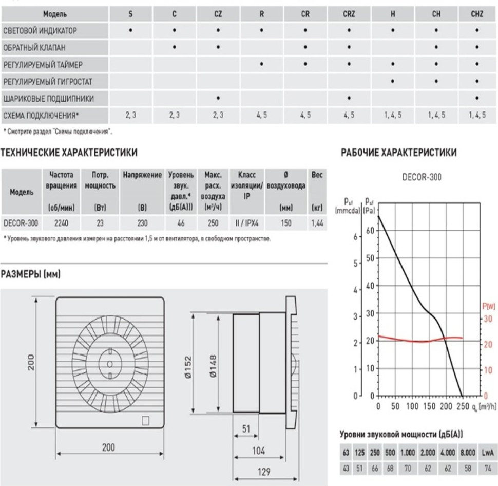 Осевой вентилятор Soler & Palau DECOR-300 C 5210202700